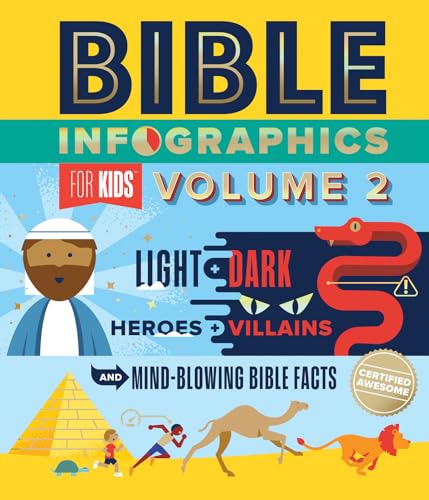 Book/Bible Infograph/Kids/Vol2
