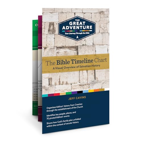 Book/BibleTimelineChart