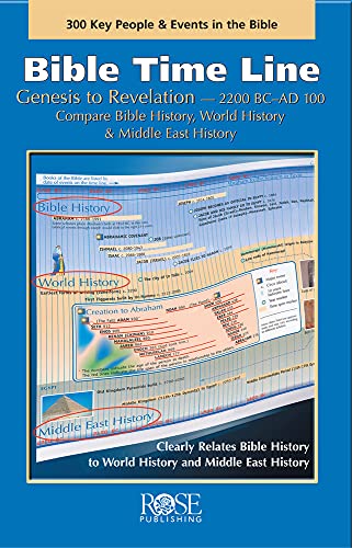 Pamphlet/Bible Time Line