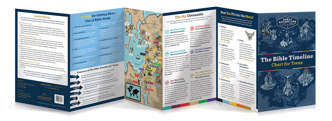 Bible Timeline-Chart For Teens